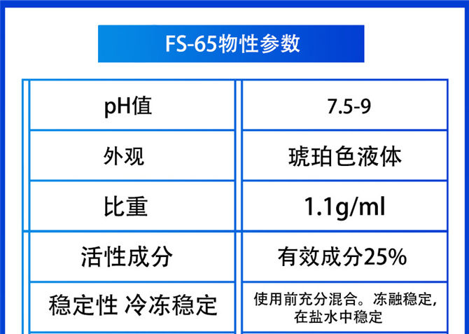 FS-65氟表面活性劑(圖2)