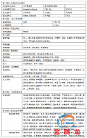 二甲基亞砜msds