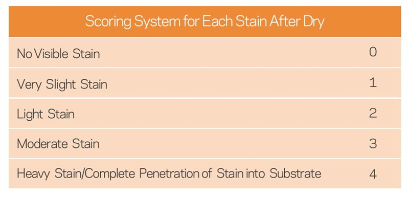 Capstone?ST-500石材防護(hù)劑（水性氟類(lèi)分散劑）(圖2)